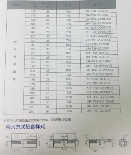 高爐開口系列內(nèi)六方聯(lián)接套